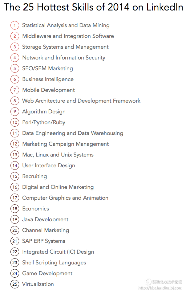 The-25-Hottest-Skills-of-2014-on-LinkedIn.png