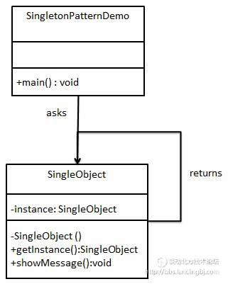 单例模式的 UML 图