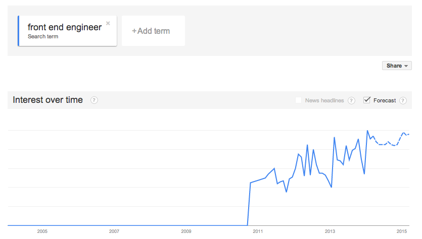 1、google-trends-front-end-engineer.png