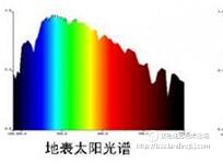 太阳光光谱.jpg