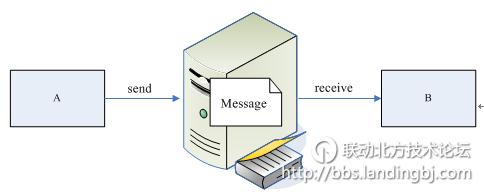 北京联动北方科技有限公司