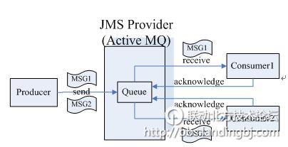 北京联动北方科技有限公司
