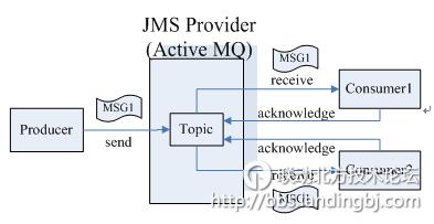 北京联动北方科技有限公司