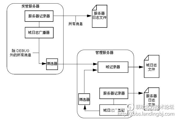 北京联动北方科技有限公司