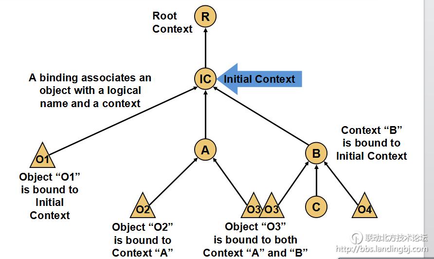 北京联动北方科技有限公司