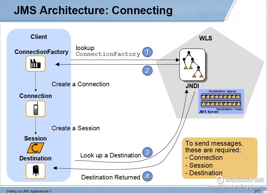 北京联动北方科技有限公司
