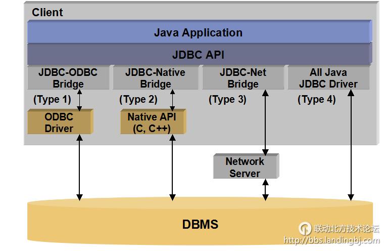 北京联动北方科技有限公司