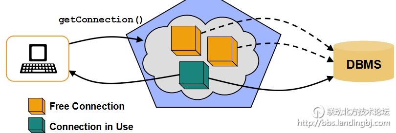 北京联动北方科技有限公司