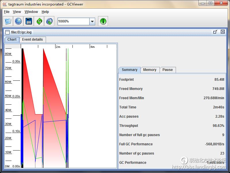 北京联动北方科技有限公司