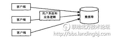 北京联动北方科技有限公司