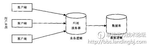 北京联动北方科技有限公司