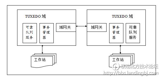 北京联动北方科技有限公司