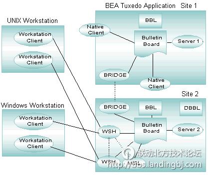 北京联动北方科技有限公司