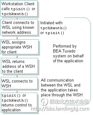 北京联动北方科技有限公司