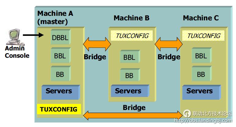 北京联动北方科技有限公司