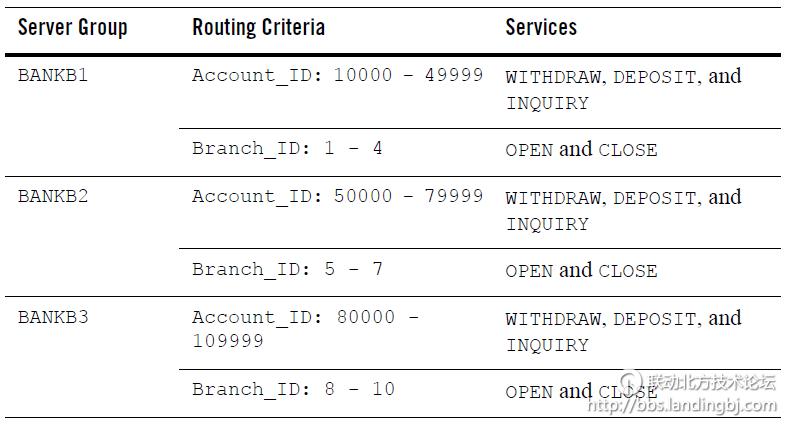 北京联动北方科技有限公司