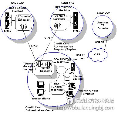 北京联动北方科技有限公司