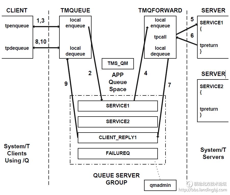 北京联动北方科技有限公司