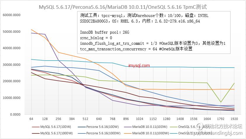 北京联动北方科技有限公司