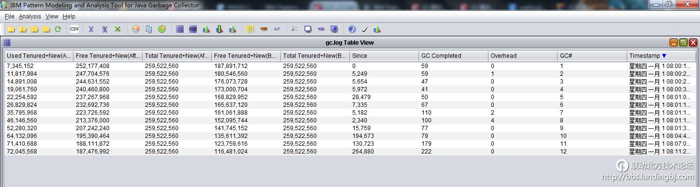 北京联动北方科技有限公司