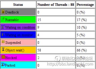 北京联动北方科技有限公司