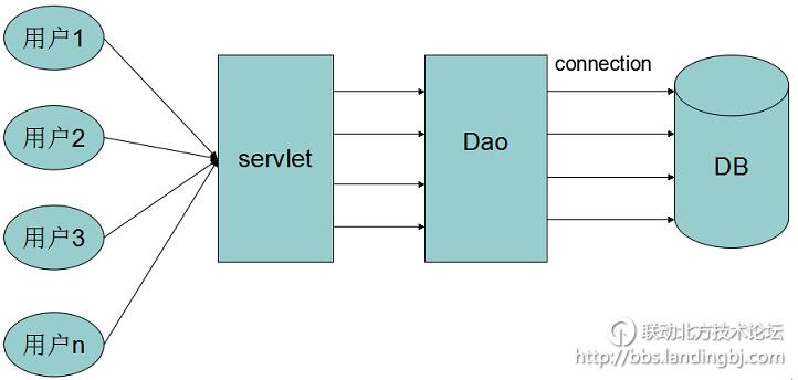 北京联动北方科技有限公司