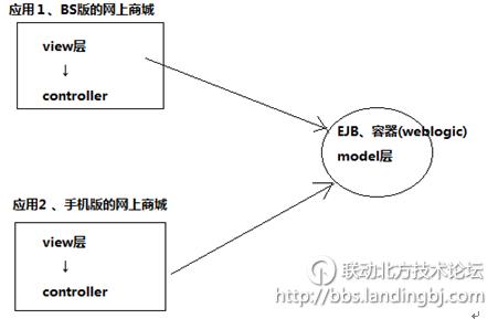 北京联动北方科技有限公司
