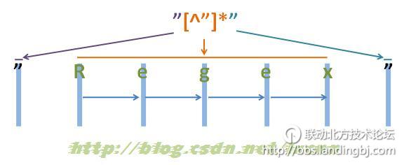 北京联动北方科技有限公司