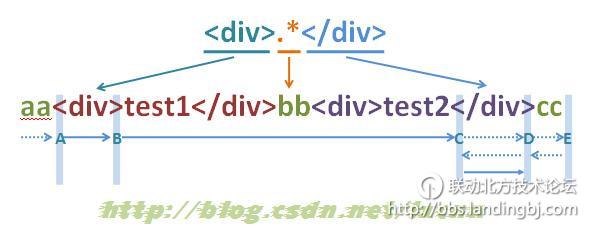北京联动北方科技有限公司