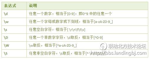 北京联动北方科技有限公司