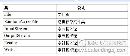 北京联动北方科技有限公司