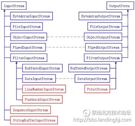 北京联动北方科技有限公司