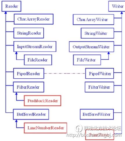北京联动北方科技有限公司