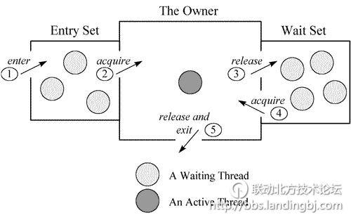 北京联动北方科技有限公司