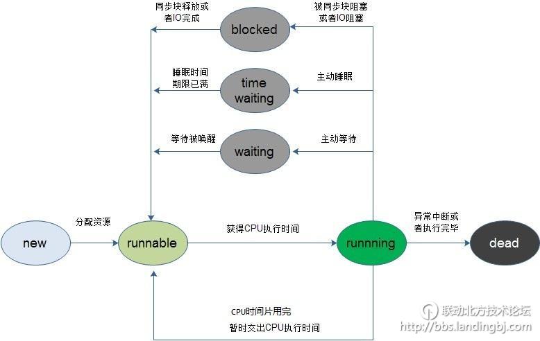 北京联动北方科技有限公司