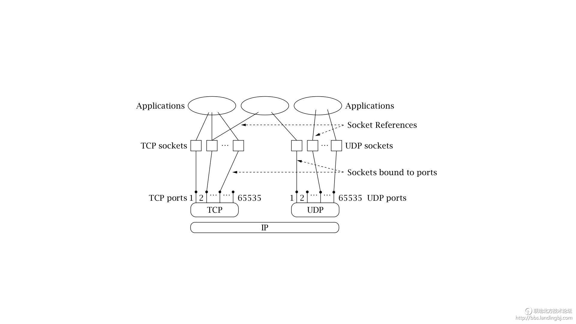 北京联动北方科技有限公司