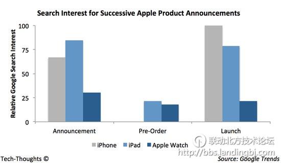 北京联动北方科技有限公司