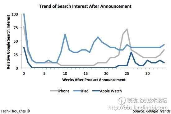 北京联动北方科技有限公司