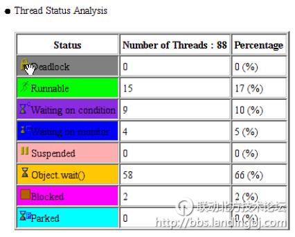 北京联动北方科技有限公司
