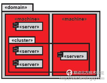 北京联动北方科技有限公司