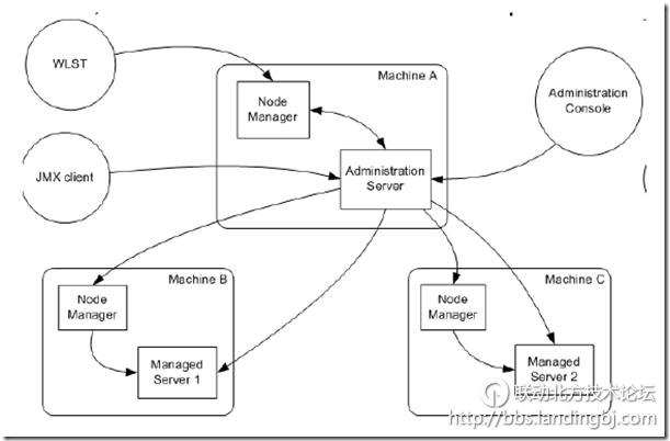 北京联动北方科技有限公司