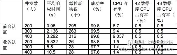 北京联动北方科技有限公司