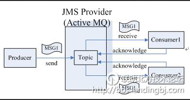 北京联动北方科技有限公司