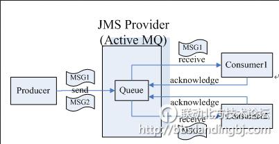 北京联动北方科技有限公司