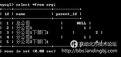 北京联动北方科技有限公司