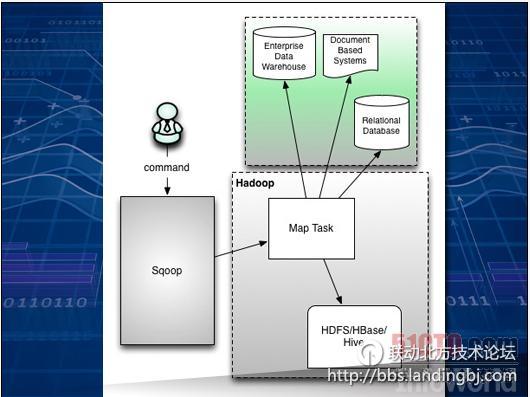 北京联动北方科技有限公司