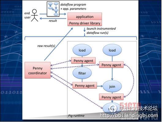北京联动北方科技有限公司