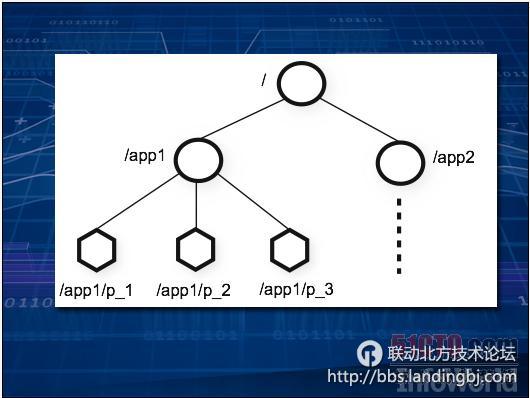 北京联动北方科技有限公司