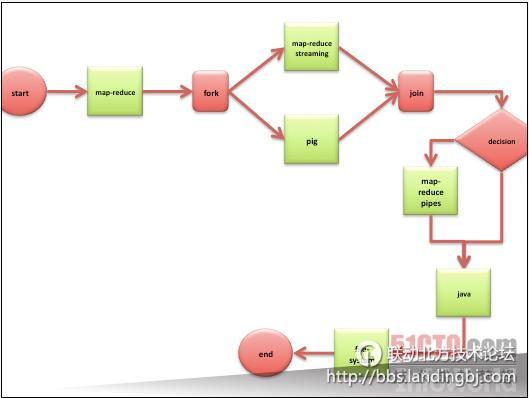 北京联动北方科技有限公司