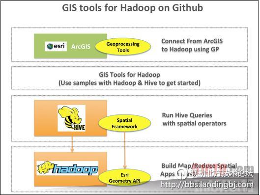 北京联动北方科技有限公司